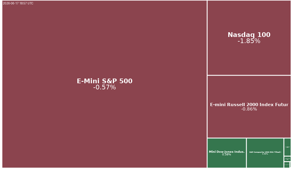 Treemap Image